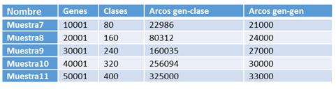 Muestras con gran cantidad de Vertex
