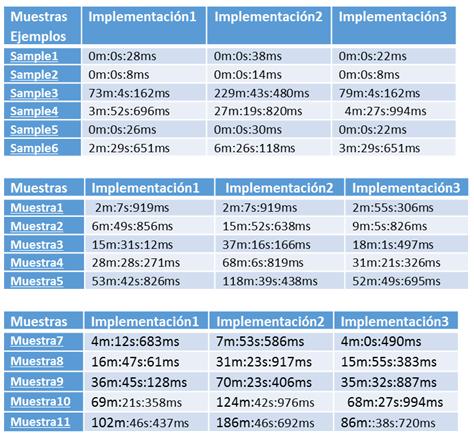 34 Resultados para MongoDb